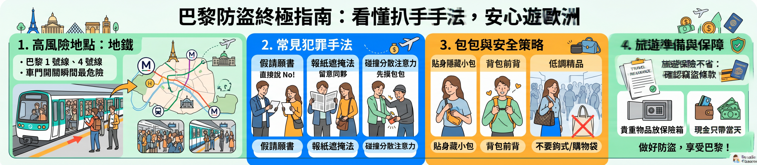 背著 Chanel 走在巴黎，我差點被搶：歐洲防盜完整攻略