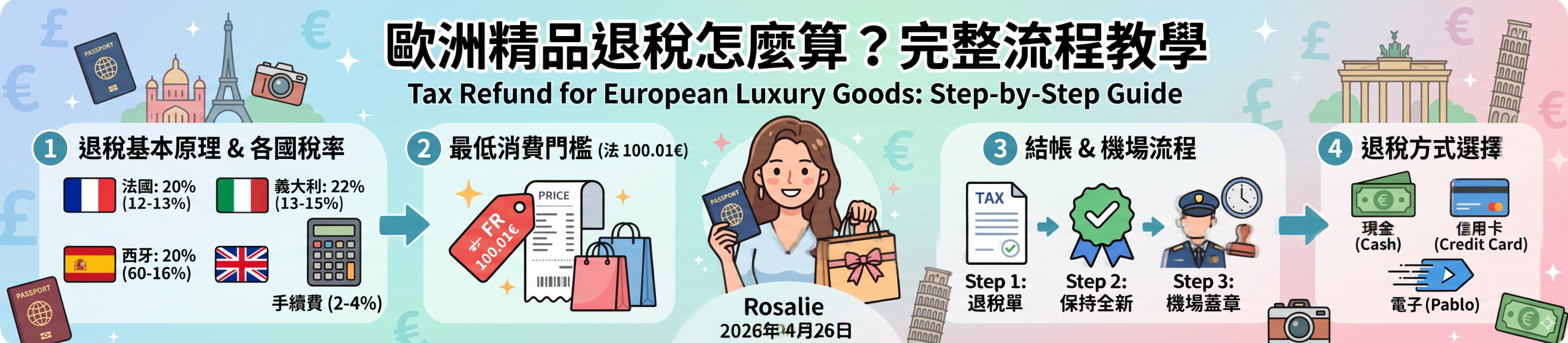 歐洲精品退稅怎麼算？完整流程教學