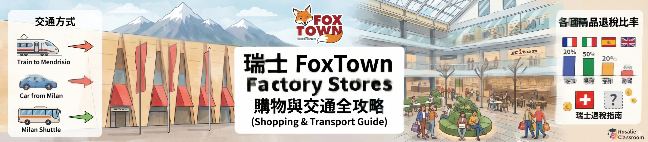Fox Town Factory Stores 瑞士盧加諾完全攻略：室內 Outlet、Bally 必買、火車直達超方便